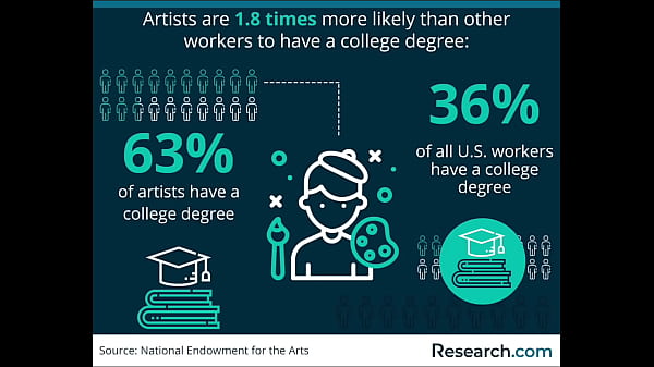 Report scuola di arte per il raport de echange 