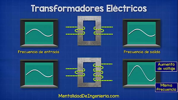 Que es un transformador
