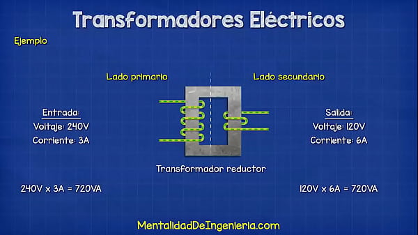 Que es un transformador 