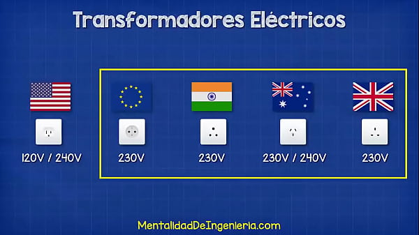 Que es un transformador 
