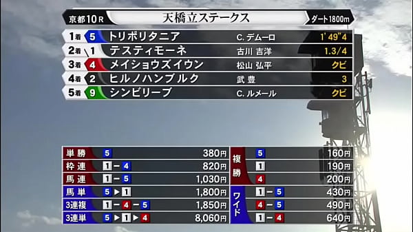 エリザベス女王杯 