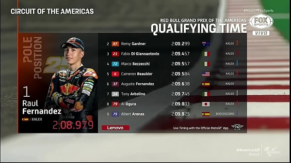 MOTO GP Mundial de MotovelocidadeMoto 2_Q1 e Q2_classificação_GP das Americas_02 10 2021