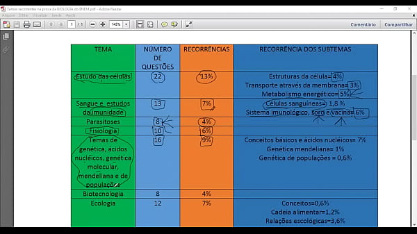 Vai estudar para o enem sabe o que pode cair na prova o dia est&aacute; chegando e o tempo est&aacute; acabando veja aqui o que vai cair na prova
