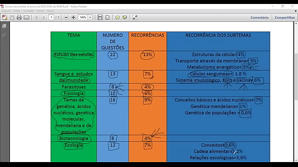 Vai estudar para o ENEM? Sabe o que pode cair na prova? O dia est&aacute; chegando e o tempo est&aacute; acabando! Veja aqui o que vai cair na prova. 