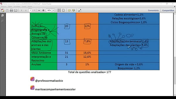 Vai estudar para o enem sabe o que pode cair na prova o dia est&aacute; chegando e o tempo est&aacute; acabando veja aqui o que vai cair na prova 