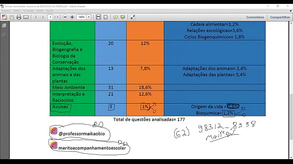 Vai estudar para o enem sabe o que pode cair na prova o dia est&aacute; chegando e o tempo est&aacute; acabando veja aqui o que vai cair na prova