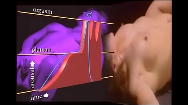 женщина кончает 