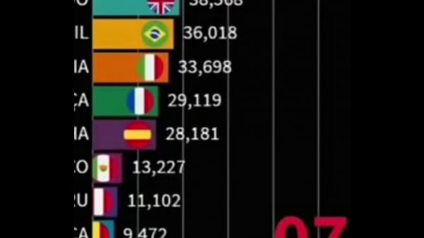 China fuck the whole world 