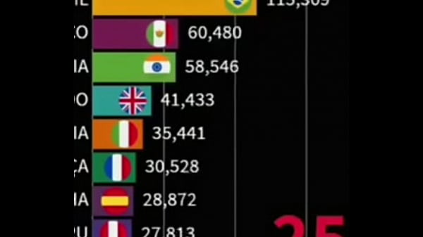 China fode com o_mundo inteiro