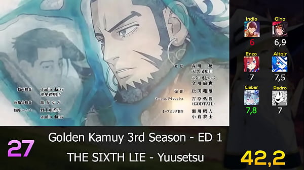 Top 50 Anime_Endings_of 2020_Party Rank