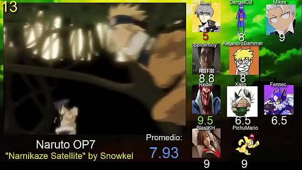 Ranking NarutoOpeningTleem Edition