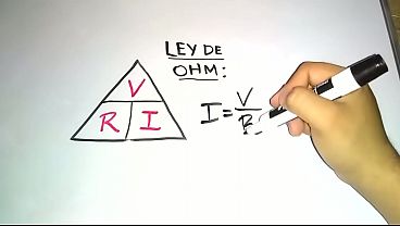 la teoria del porno 