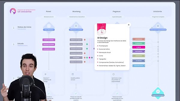 EP4 InscriçõesabertasPrograma UX Unicórnio