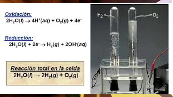 Contexto sobre la electr&oacute;lisis