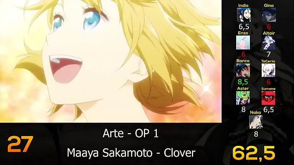 Top 50 Historical_Anime Openings Party Rank