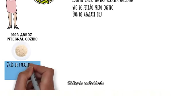 calculandoa comida do dia