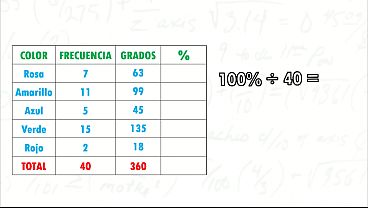 COMO HACER UNA GR&Aacute_FICA CIRCULAR Super facil