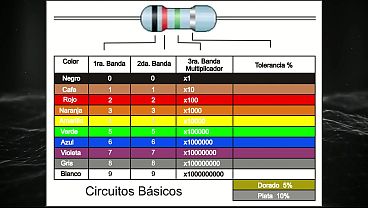 &iquest;c&oacute;mo se leen los resistores de cuatro y cinco bandas ven que te lo ense&ntilde;o as&iacute; bien facilito