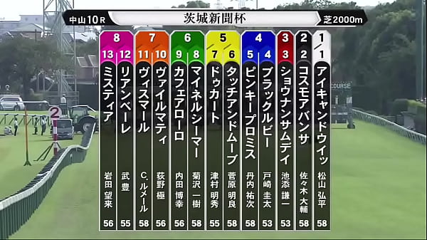 Nonton スプリンターズステークス　三浦皇成　ウインカーネリアン thumbnail