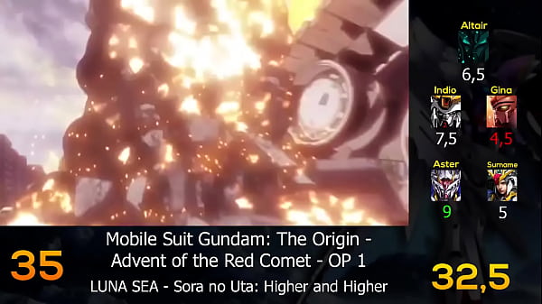 Top Gundam Openings Party Rank