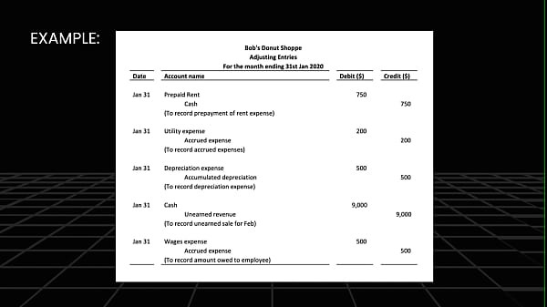 First view on the accounting basics and introduction