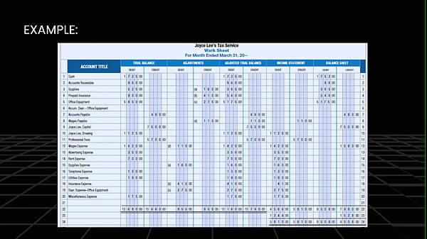 First view on the accounting basics and introduction 