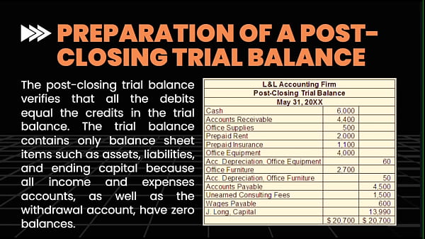 First view on the accounting basics and introduction 