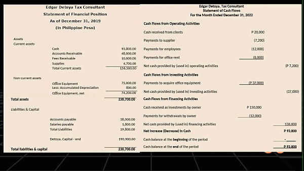 First view on the accounting basics and introduction