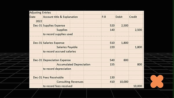 First view on the accounting basics and introduction 