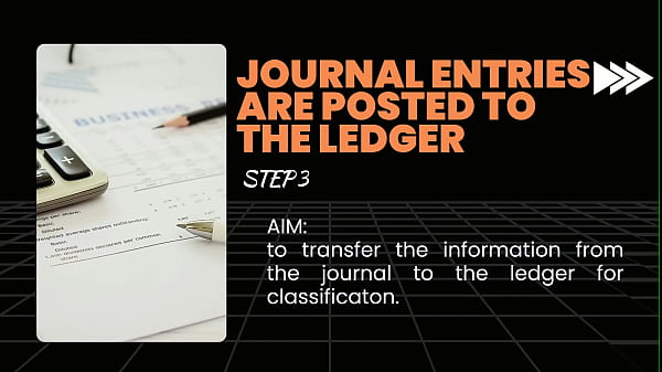 First view on the accounting basics and introduction