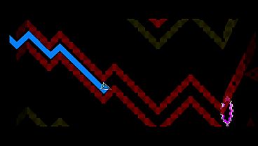 Sakupen Circles Unnerfed